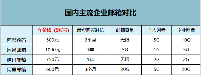 企業郵箱知識企業郵箱多少錢